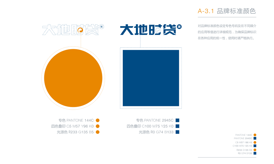 金融类